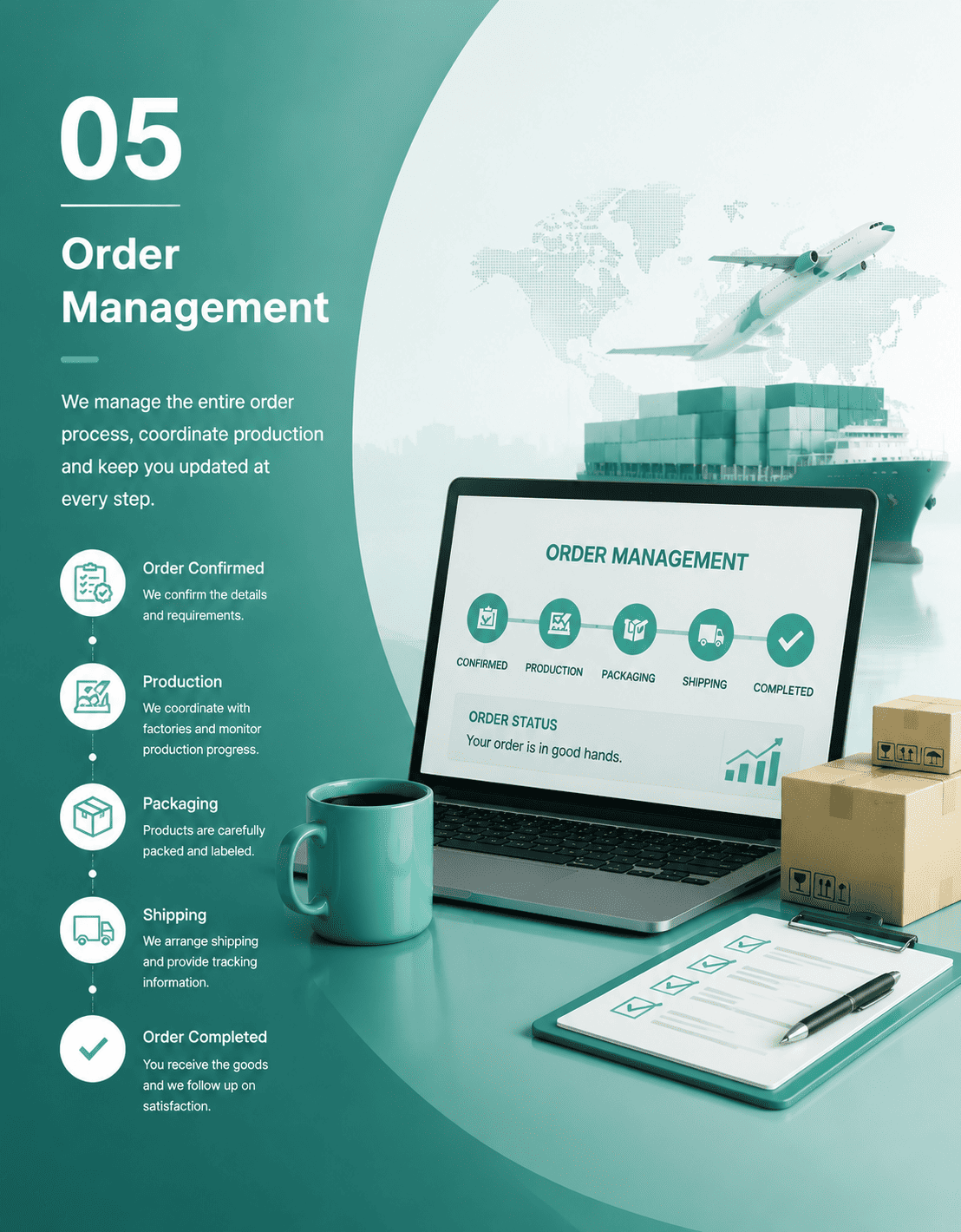 Order Management